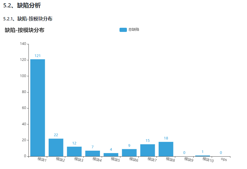 测试报告概览-3