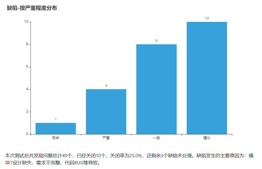 测试报告概览-2